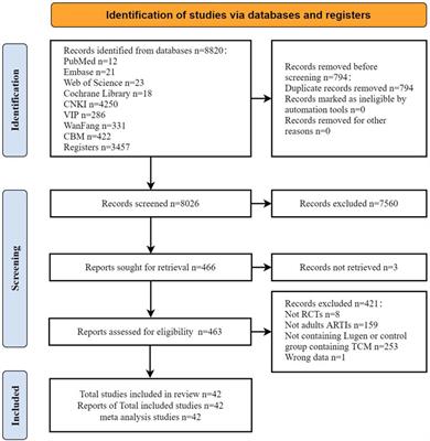 Chinese medicine Phragmites communis (Lu Gen) for acute respiratory tract infections: a systematic review and meta-analysis of randomized controlled trials